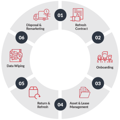 IFS-Wheel