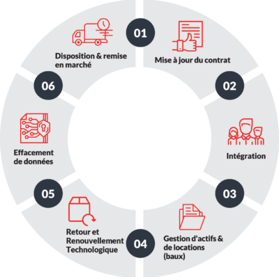 Asset Wheel French